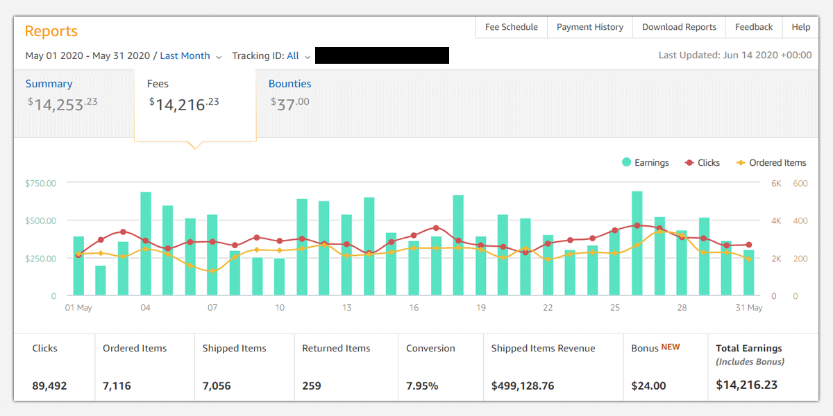May 2020 Income Report